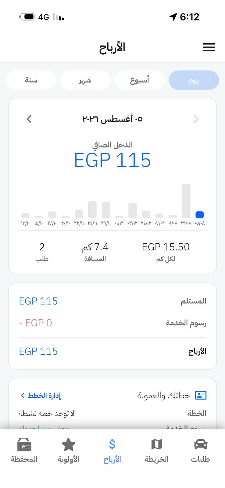 شاشة الأرباح في تطبيق كابتن وصلني — الدخل الصافي اليومي وعدد الطلبات والمسافة ورسوم الخدمة